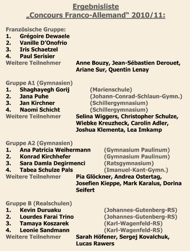 Ergebnisliste72a
